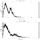 Counts spectrum_Cen X-3_obsid_27522