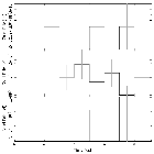 Light curve_blank sky_obsid_28975