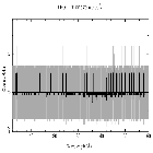 Counts spectrum_RXJ1856.6-3754_obsid_29483
