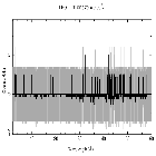 Counts spectrum_RXJ1856.6-3754_obsid_29489