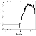 Flux Preview_Cen A_obsid_29490