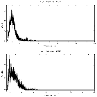 Counts spectrum_Cen A_obsid_29490
