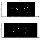 Dispersion coordinates field image_Mrk 1018_obsid_27370