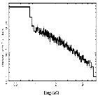 Flux Preview_MCG -6-30-15_obsid_27428