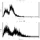 Counts spectrum_MCG -6-30-15_obsid_27428