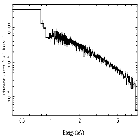 Flux Preview_MCG -6-30-15_obsid_27377