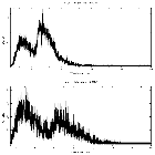 Counts spectrum_MCG -6-30-15_obsid_27377