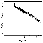 Flux Preview_MCG -6-30-15_obsid_27432