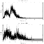 Counts spectrum_MCG -6-30-15_obsid_27432