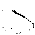 Flux Preview_MCG -6-30-15_obsid_27429