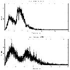 Counts spectrum_MCG -6-30-15_obsid_27429