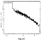 Flux Preview_MCG -6-30-15_obsid_27431