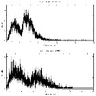 Counts spectrum_MCG -6-30-15_obsid_27431