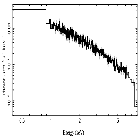 Flux Preview_MCG -6-30-15_obsid_29259