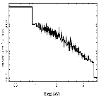 Flux Preview_MCG -6-30-15_obsid_29258