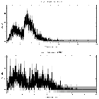 Counts spectrum_MCG -6-30-15_obsid_29258