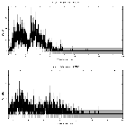Counts spectrum_SS 433_obsid_29311