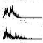 Counts spectrum_SS 433_obsid_27356