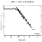 Flux Preview_HE1338-1423_obsid_28862
