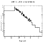 Flux Preview_HE1338-1423_obsid_28861