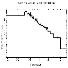 Flux Preview_HE1338-1423_obsid_29372