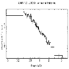 Flux Preview_HE1338-1423_obsid_29371