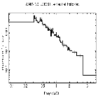 Flux Preview_HE1338-1423_obsid_28785
