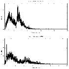 Counts spectrum_SS 433_obsid_27357