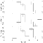 Light curve_Mrk 421_obsid_29609
