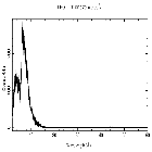 Counts spectrum_Mrk 421_obsid_29609