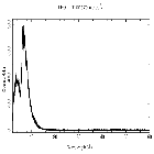 Counts spectrum_Mrk 421_obsid_30270