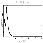 Counts spectrum_Mrk 421_obsid_30271
