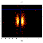 Dispersion coordinates field image_Mrk 421_obsid_29610
