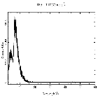 Counts spectrum_Mrk 421_obsid_29610