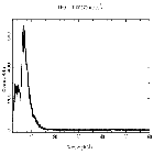 Counts spectrum_Mrk 421_obsid_30683