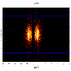 Dispersion coordinates field image_Mrk 421_obsid_30273