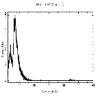 Counts spectrum_Mrk 421_obsid_30273