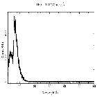 Counts spectrum_Mrk 421_obsid_30682