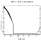 Flux Preview_HZ 43_obsid_28428