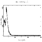 Counts spectrum_Mrk 421_obsid_30272