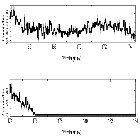 Counts Spectrum (4)_HZ 43_obsid_30696