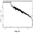 Flux Preview_3C 273_obsid_29608