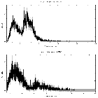 Counts spectrum_3C 273_obsid_29608
