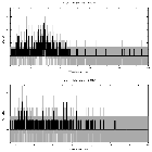 Counts spectrum_Mrk 1018_obsid_28926