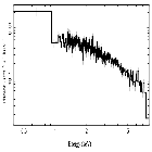 Flux Preview_NGC 3783_obsid_27425