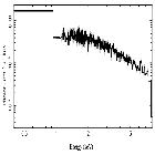 Flux Preview_NGC 3783_obsid_29487