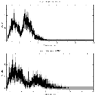 Counts spectrum_NGC 3783_obsid_29487