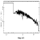 Flux Preview_NGC 3783_obsid_29488