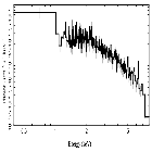 Flux Preview_NGC 3783_obsid_27366