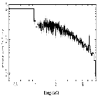Flux Preview_NGC 3783_obsid_27427